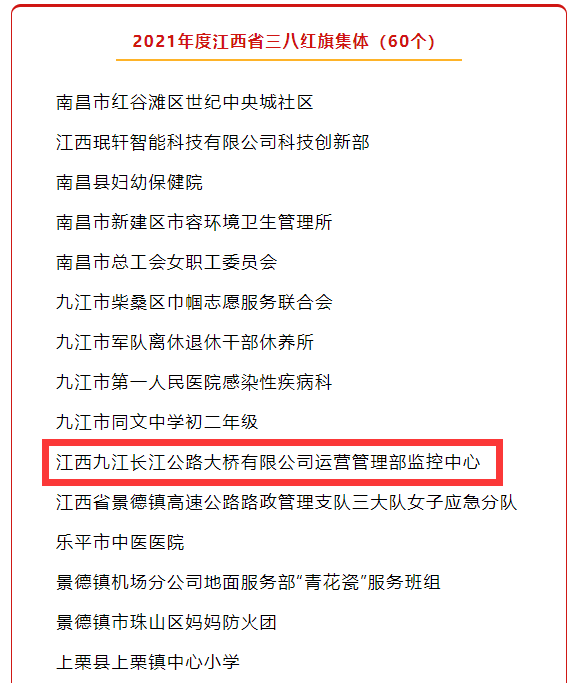 祝賀！九江二橋監(jiān)控中心喜獲2021年度江西省三八紅旗集體稱號(hào)